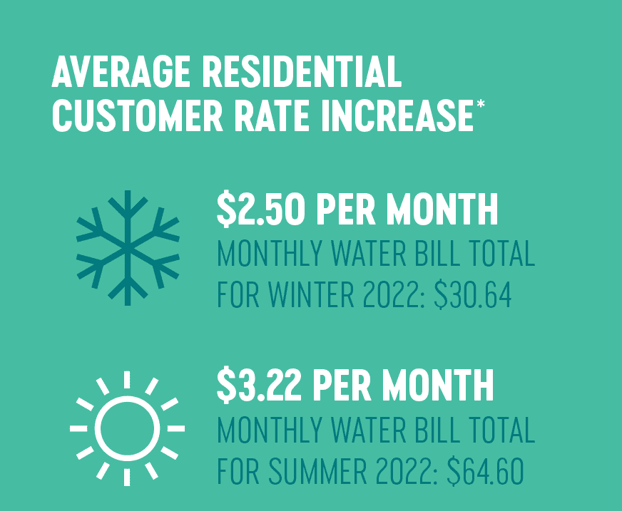 water rate increases.